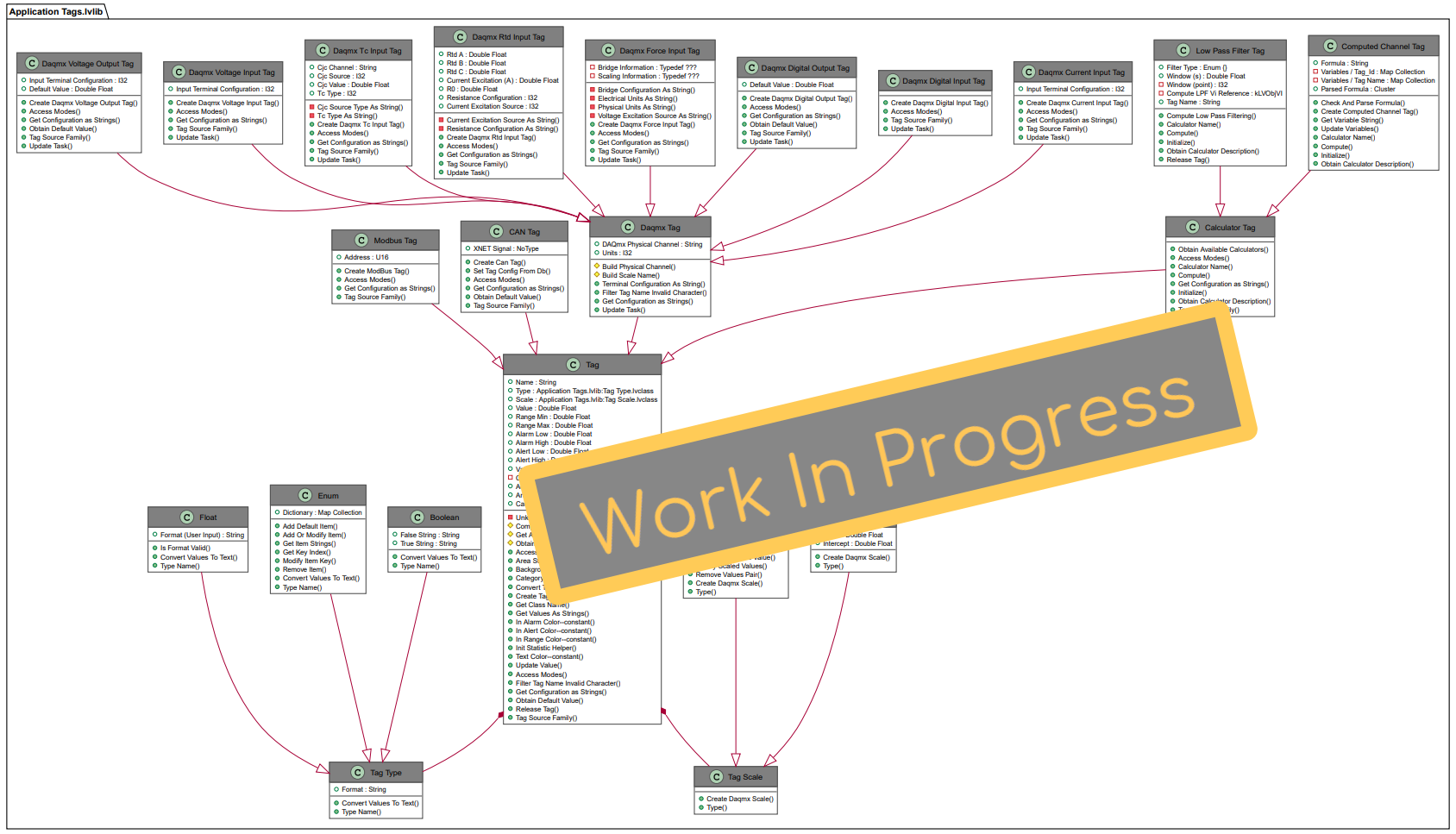 UML Class diagram