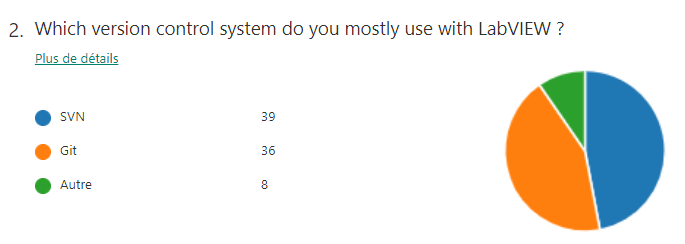 Which version control do you mostly use with LabVIEW?