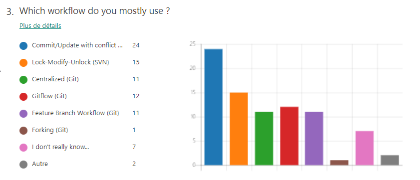 Which version control do you mostly use with LabVIEW?