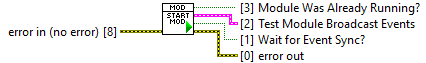 Test Module.lvlib:Start Module.vi
